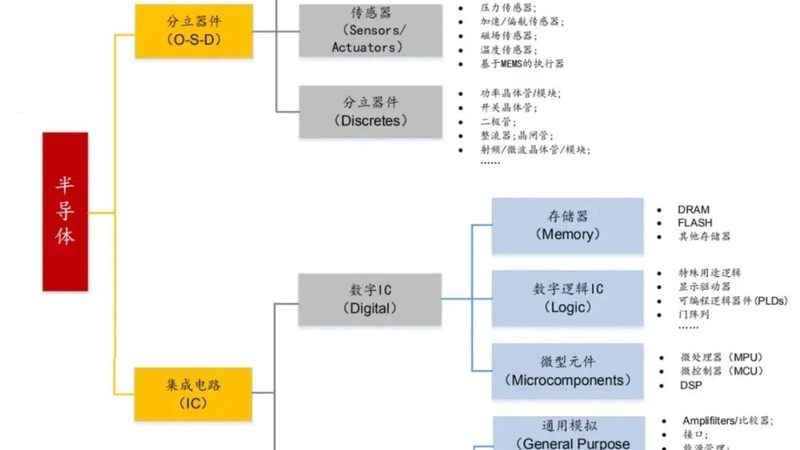 半导体行业标准规范制定流程揭秘